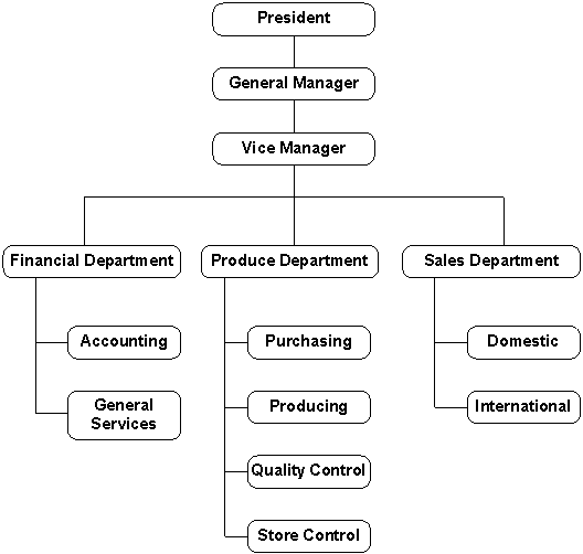proimages/profile/company-chart.gif