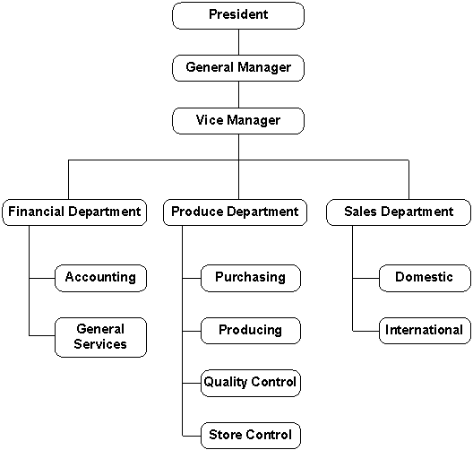 proimages/profile/company-chart.gif