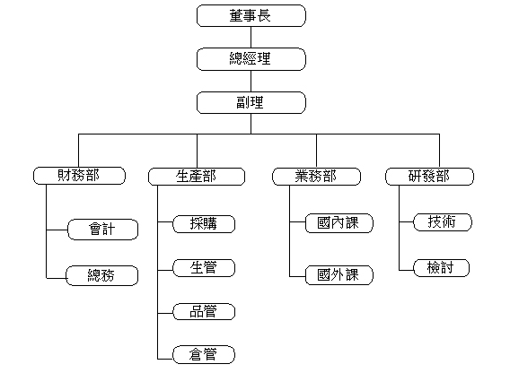 proimages/profile/company-chart.gif